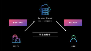 ジュエリーの世界で取り組むAI時代の3Dプリントについて